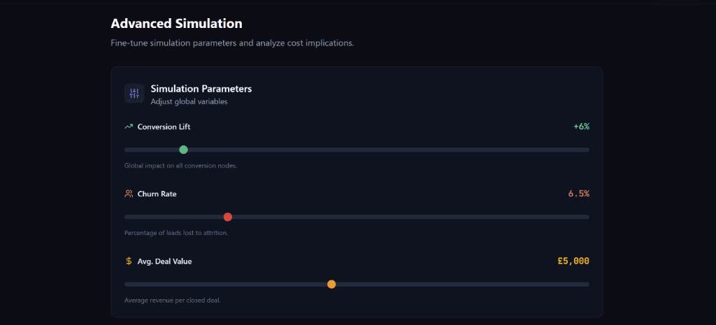LeadFlow: Acquisition Intelligence