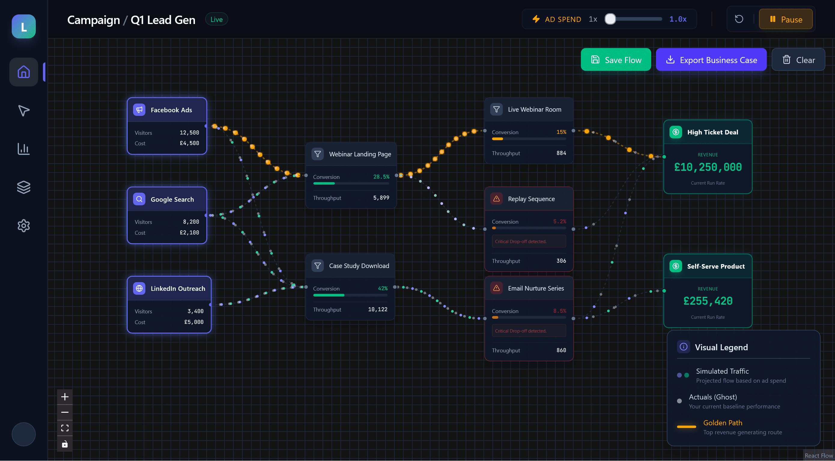 LeadFlow: Marketing Pipeline Simulator gallery image 2