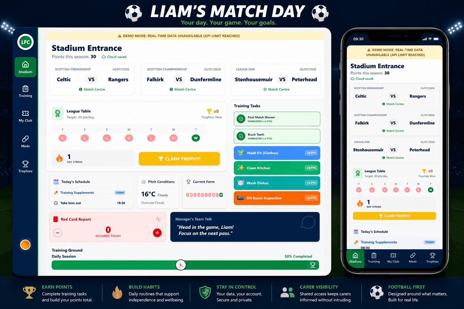 Liam's Match Day interface showing fixtures, points, training tasks, schedule, weather, seizure tracking, team talk and pitch progress.