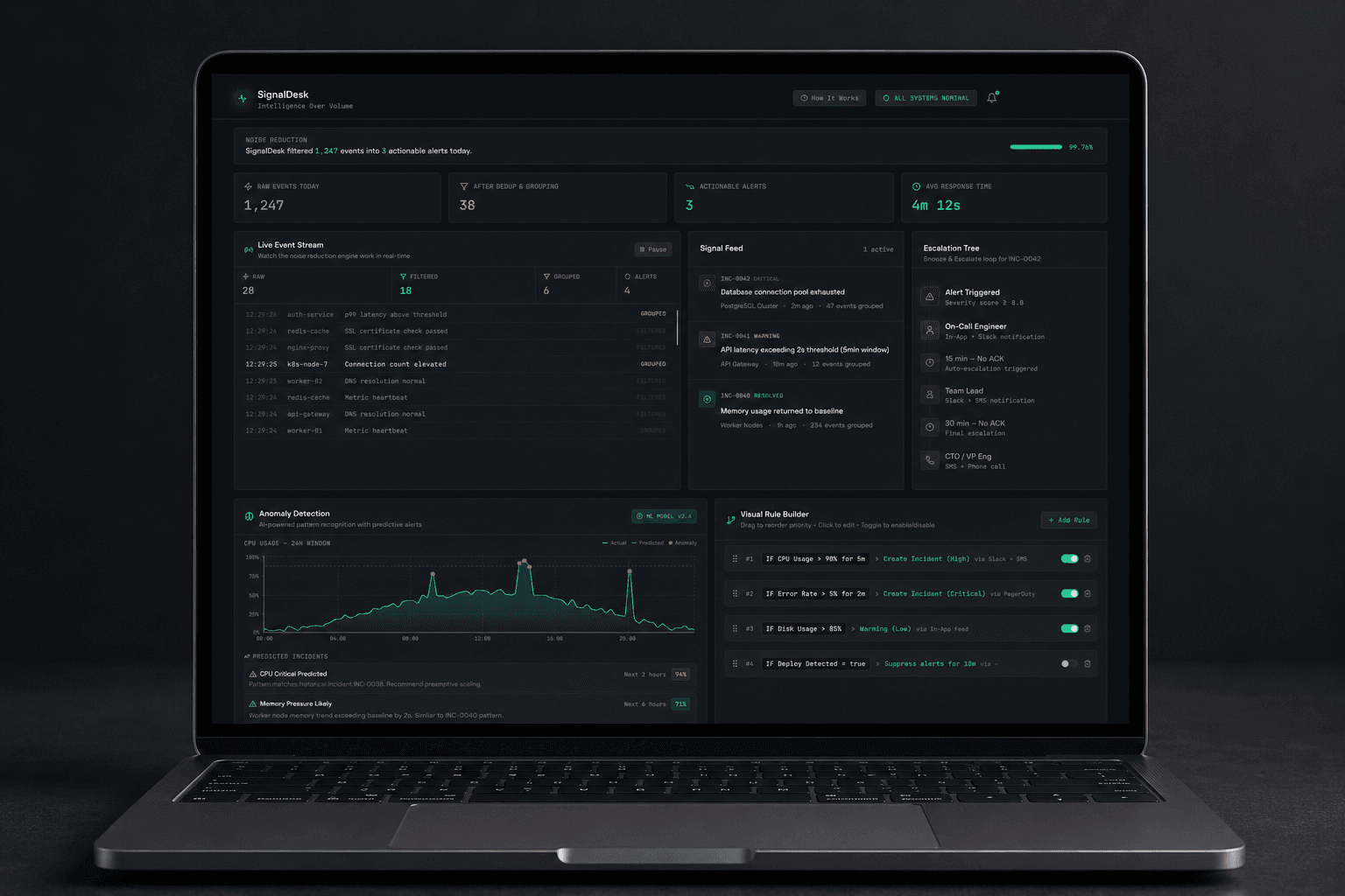 SignalDesk