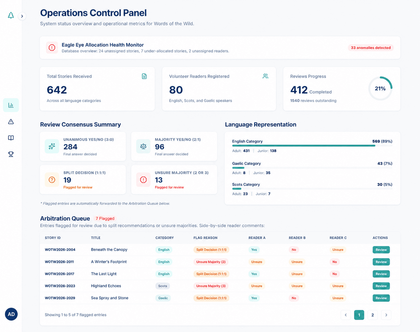 Operations Control Panel using representative demonstration data