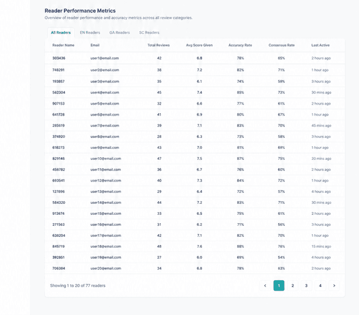Reader Review Matrix using representative demonstration data